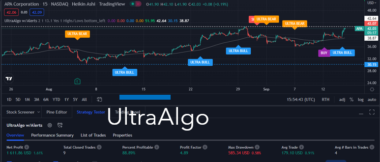 TradingView Chart for Apa Corporation