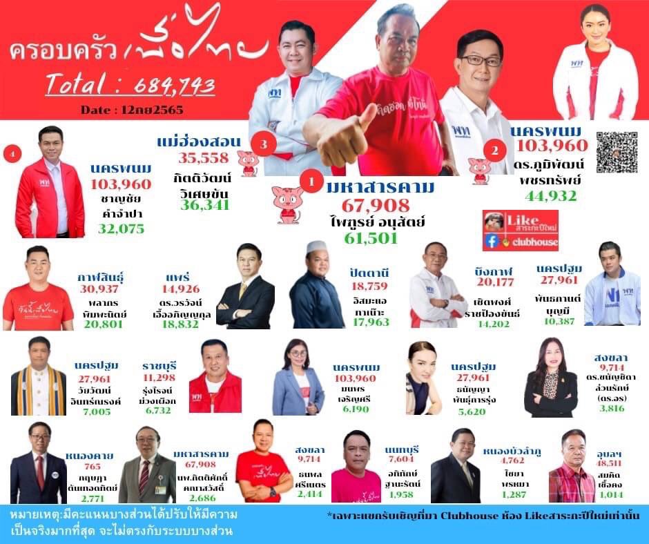 083607's tweet image. พรรคเพื่อไทย
หัวใจเพื่อเธอ
vt.tiktok.com/ZSRmaV9dD/