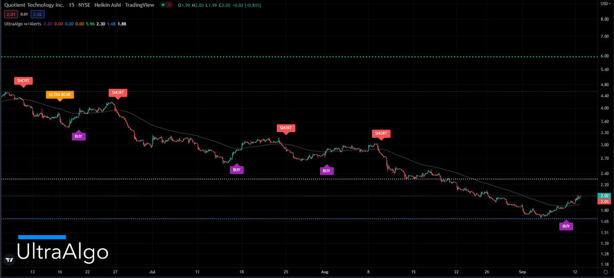 TradingView Chart for Quotient Technology Inc