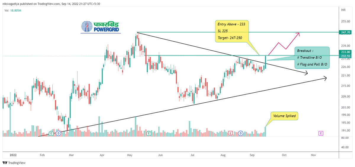 Niks_Trader's tweet photo. 🕯️#Breakoutout + Breakout Soon Stocks👇
🍀 Powergrid
🍀 Vedanta
🍀 Tata Steel
🍀 United Spirit
Time Frame: "Daily"
Follow🎯for More Setups
🍀Retweet🔁 Like 💟
#StocksToBuy #StockMarketindia #Investing #stockstowatch #SwingTrading #VEDL #McDowell
@StocksINT https://t.co/yT5JyLiR0x