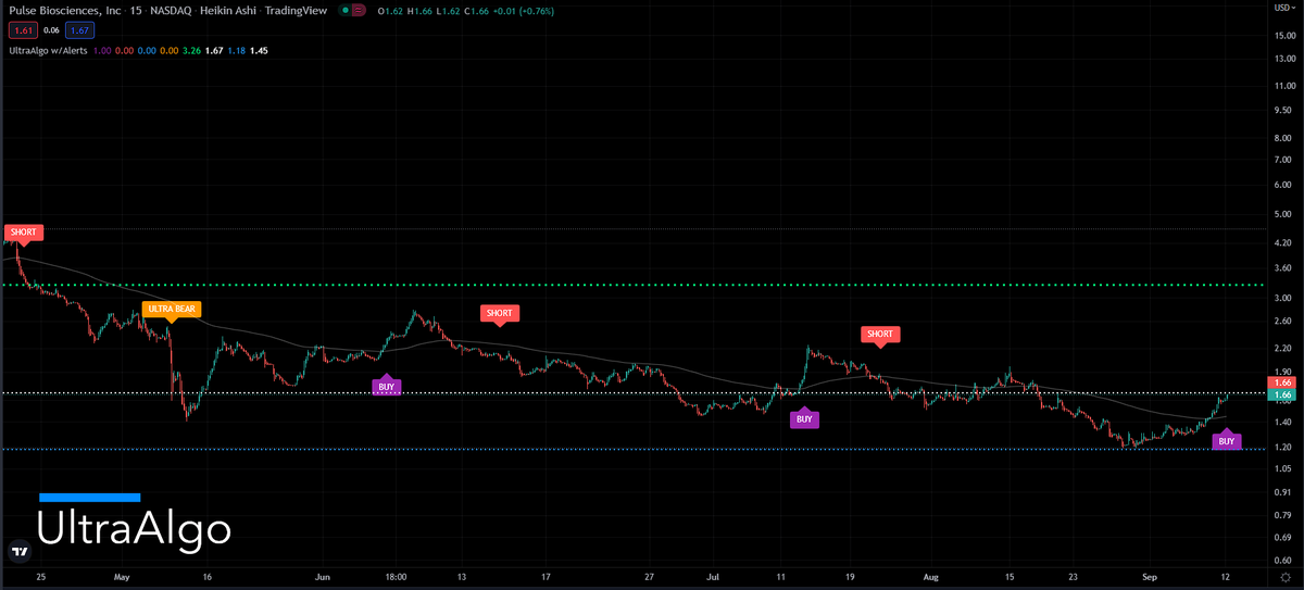 TradingView Chart for Pulse Biosciences Inc