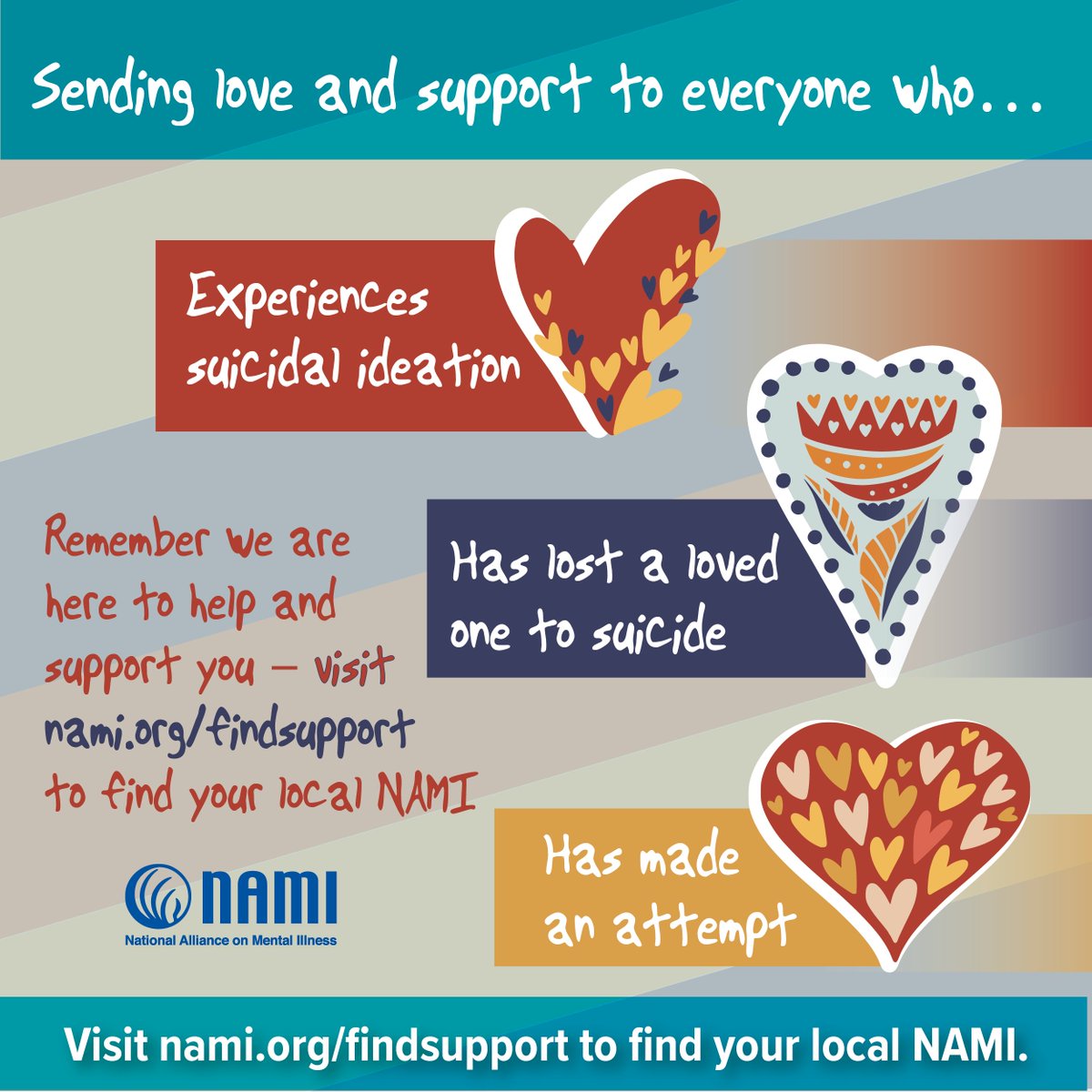 NAMICommunicate's tweet photo. Sending love and support - If you or a loved one is struggling with thoughts of suicide, please dial or text 988. Help is available. You are not alone. #SPM22 #SuicidePreventionAwarenessMonth https://t.co/4SqzaHo19X