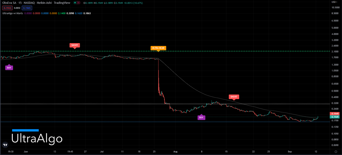 TradingView Chart for Obseva Sa