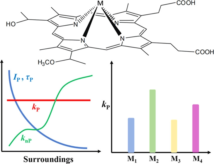 bhkenlo's tweet photo. Intrinsic Characterization Method on the Heavy Atom Effect of Metalloporphyrins https://t.co/GMJiBnm1XY Qin, Zhang, and co-workers @InorgChem #metalloporphyrins #heavy_atom_effect #phosphorescence https://t.co/pRsVMoK8KJ