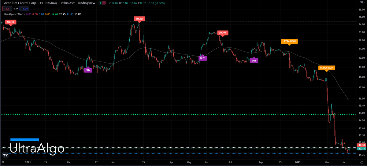 TradingView Chart for Great Elm Capital Corp