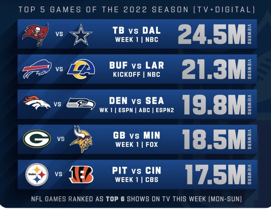Nfl Games This Week 2025 Vakantie