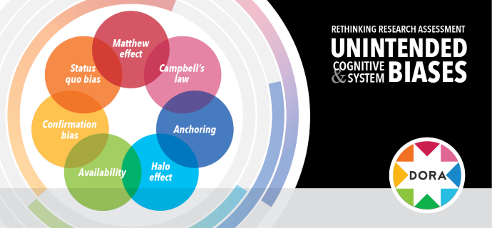 💡"Rethinking #ResearchAssessment: Unintended Cognitive and Systems Biases" is a user-friendly 1-page brief that outlines:
1. How biases (like the Matthew effect) can influence research evaluation
2. Examples of how to address these biases
ow.ly/LZcN50KJege