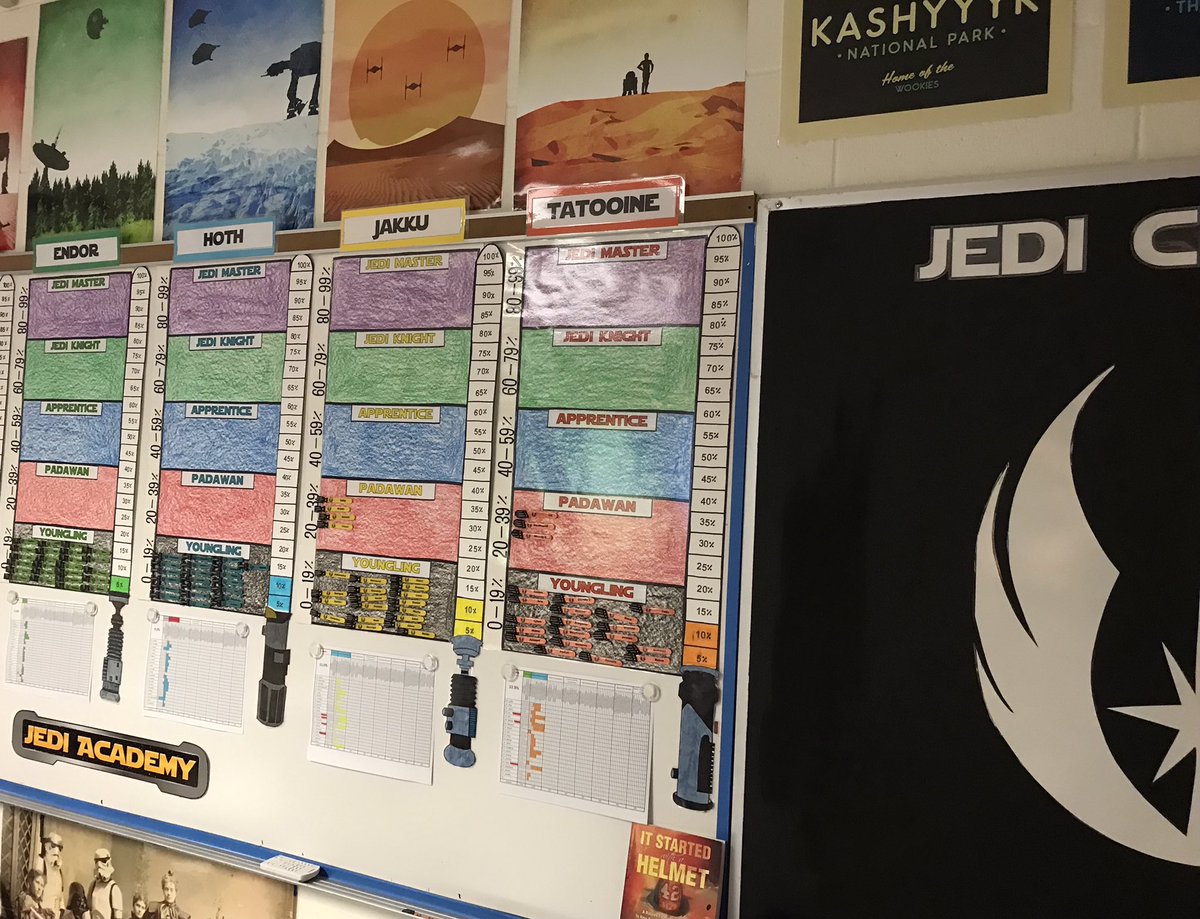 DyanKonicek's tweet photo. Yay! My Younglings are starting to become Padawans by showing mastery of Civics benchmarks! I can’t wait to move more lightsabers up the Jedi Scale!!! #TheFORCEiswiththem! https://t.co/VSZKsePb4J
