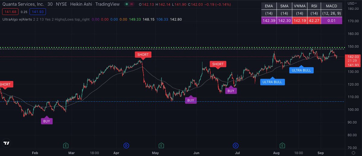 TradingView Chart for Quanta Services
