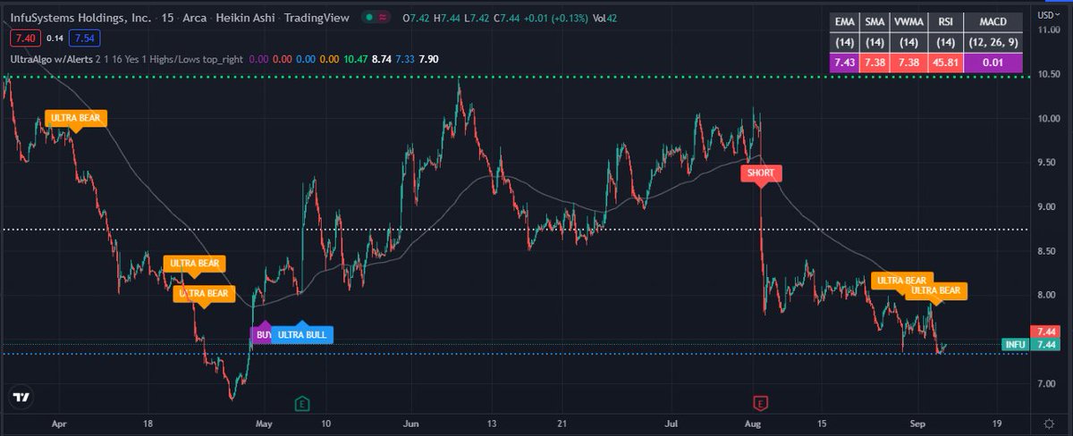 TradingView Chart for Infusystem Holdings Inc