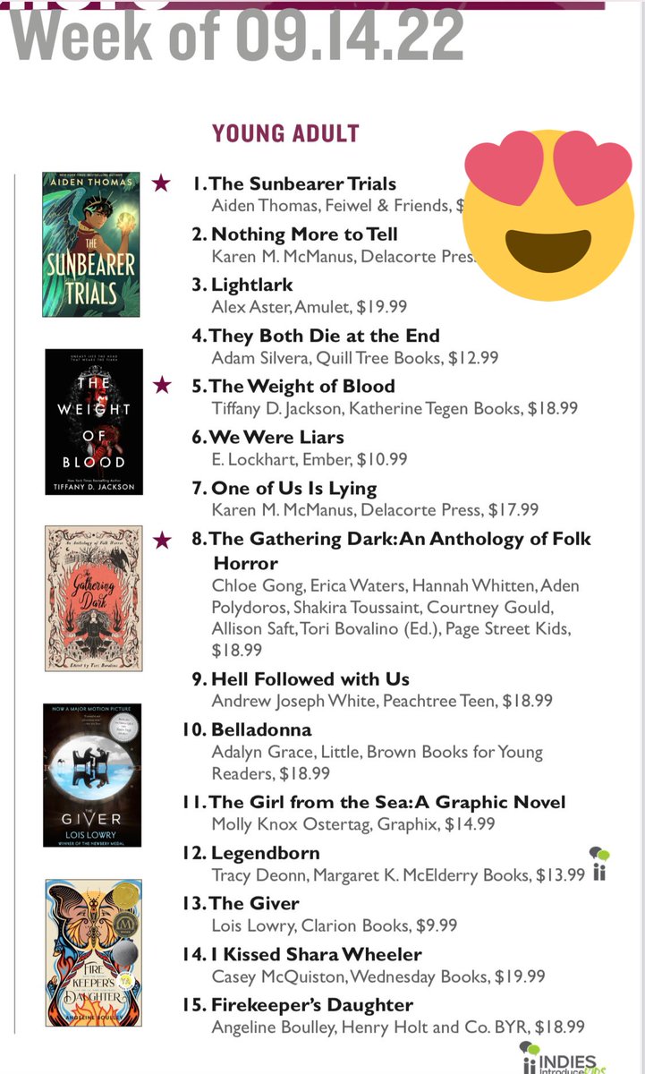 Isabel Tween 2 Teen Book Reviews on Twitter "Look who topped the