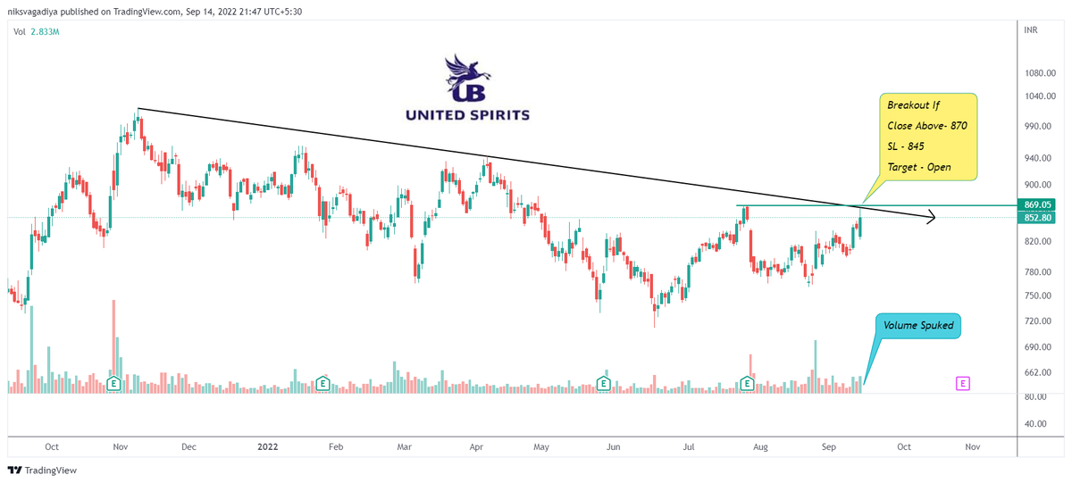 Niks_Trader's tweet photo. 🕯️#Breakoutout + Breakout Soon Stocks👇
🍀 Powergrid
🍀 Vedanta
🍀 Tata Steel
🍀 United Spirit
Time Frame: "Daily"
Follow🎯for More Setups
🍀Retweet🔁 Like 💟
#StocksToBuy #StockMarketindia #Investing #stockstowatch #SwingTrading #VEDL #McDowell
@StocksINT https://t.co/yT5JyLiR0x