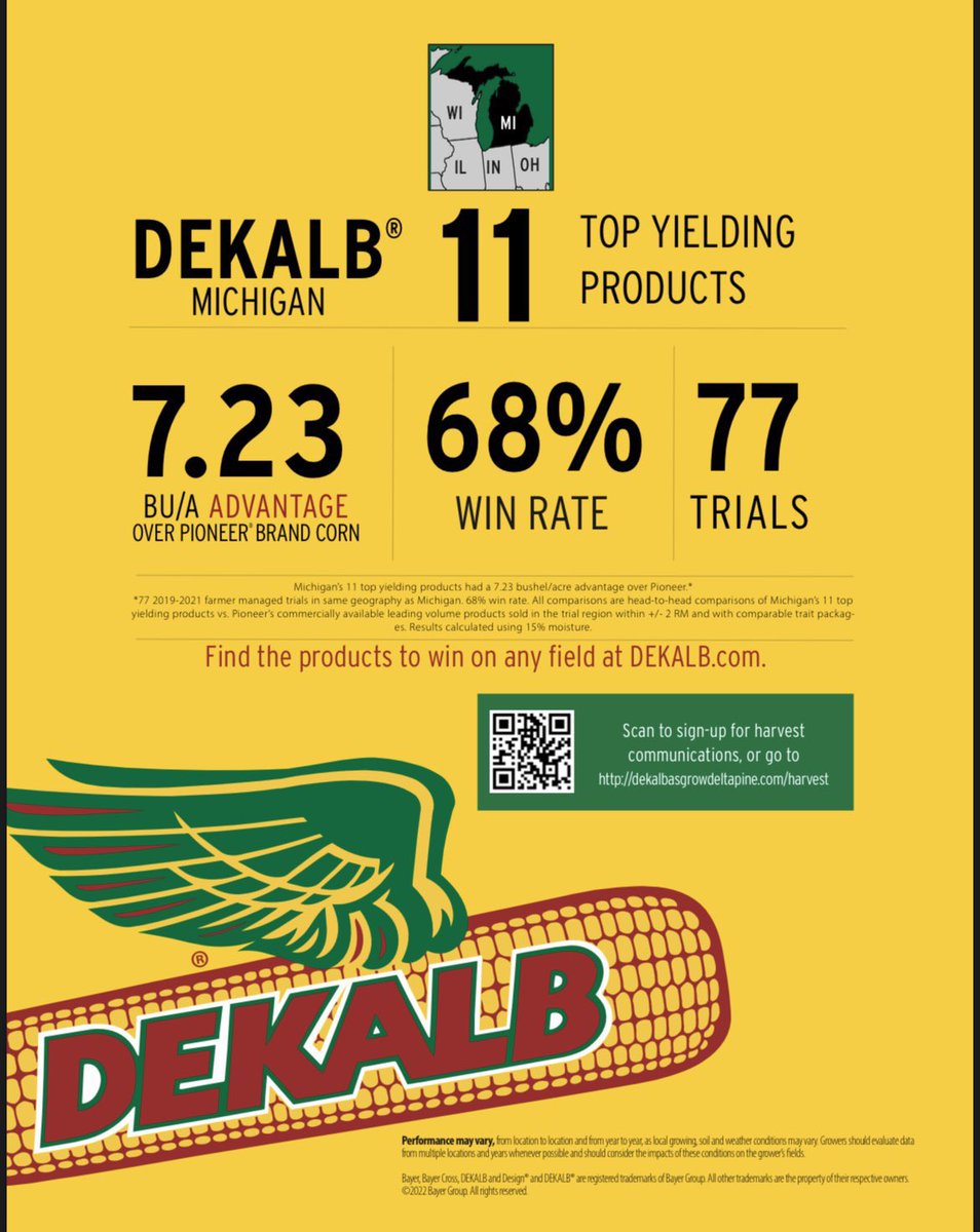 JClayRobinson's tweet photo. At $6.50 corn the @Asgrow_DEKALB advantage is $47/acre! 

Might be time to take a look at DEKALB on your acres for 2023!
 
#winninghasroots https://t.co/21oLiXIcuM