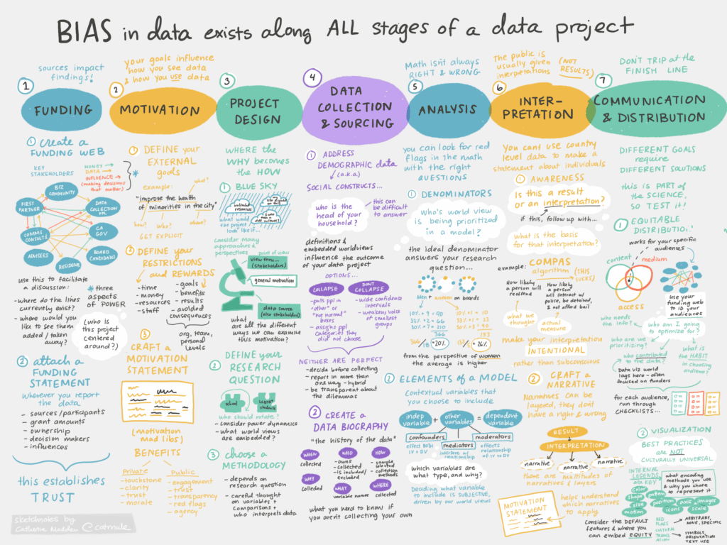 Stamen Design (@stamen@vis.social) tweet media