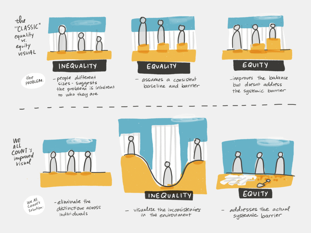 Stamen Design (@stamen@vis.social) tweet media