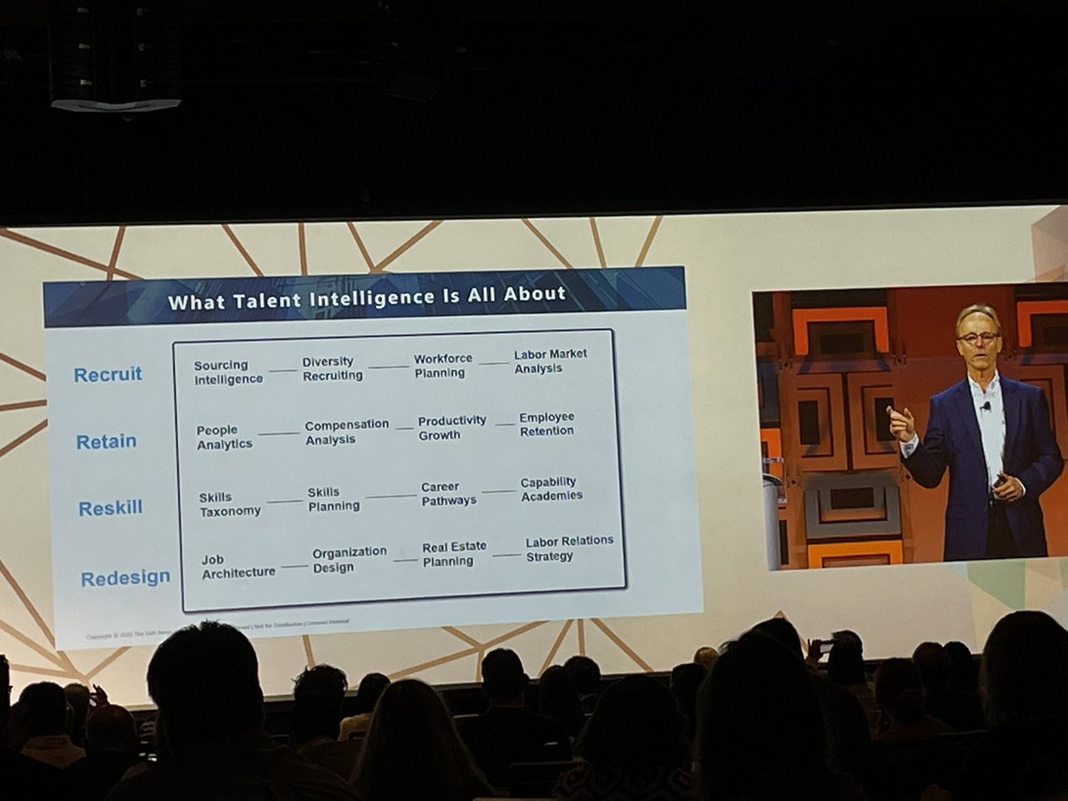 Interested in Talent Intelligence? Useful graphic. Presented by <a href="/Josh_Bersin/">Josh Bersin</a> in his keynote just now at #hrtechconf