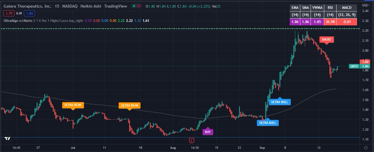 TradingView Chart for Galera Therapeutics Inc