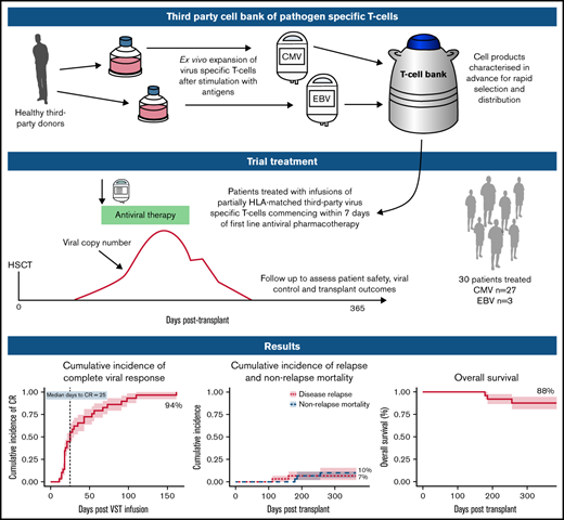 Blood Advances tweet media