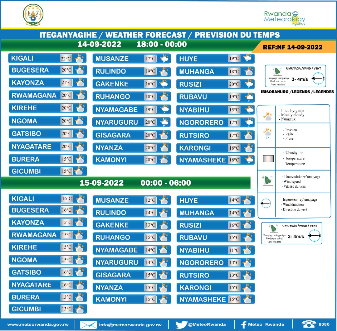 Meteo Rwanda on Twitter: 