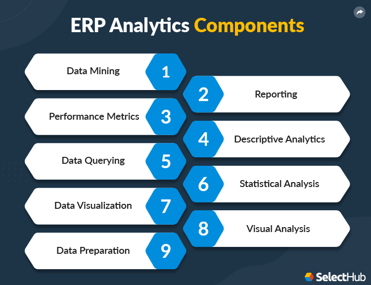 ascentt's tweet photo. ERP analytics- process and method that collects, stores, and analyzes data obtained from business operations to #optimize performance.
#infographic components of #ERPanalytics
Source: #Selecthub
#datascience #realtimeanalytics https://t.co/ucAL6dfNSV