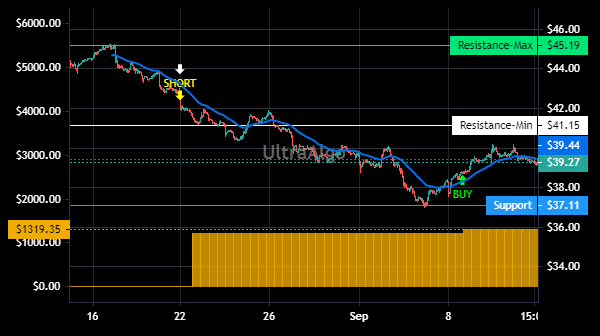 TradingView Chart for Fb Financial Corporation
