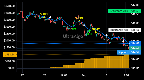 TradingView Chart for Xperi Holding Corporation