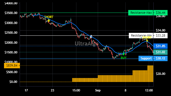 TradingView Chart for Hni Corp