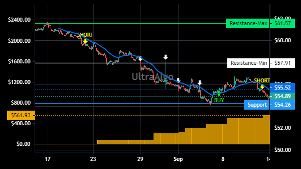 TradingView Chart for Westamerica Bancorp