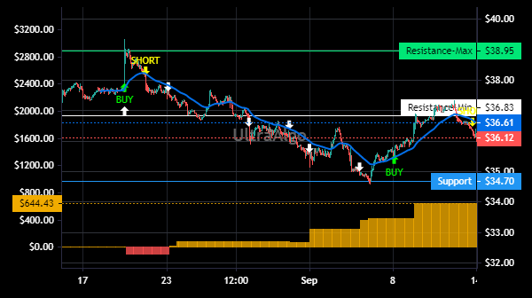 TradingView Chart for Horace Mann Educators Corp