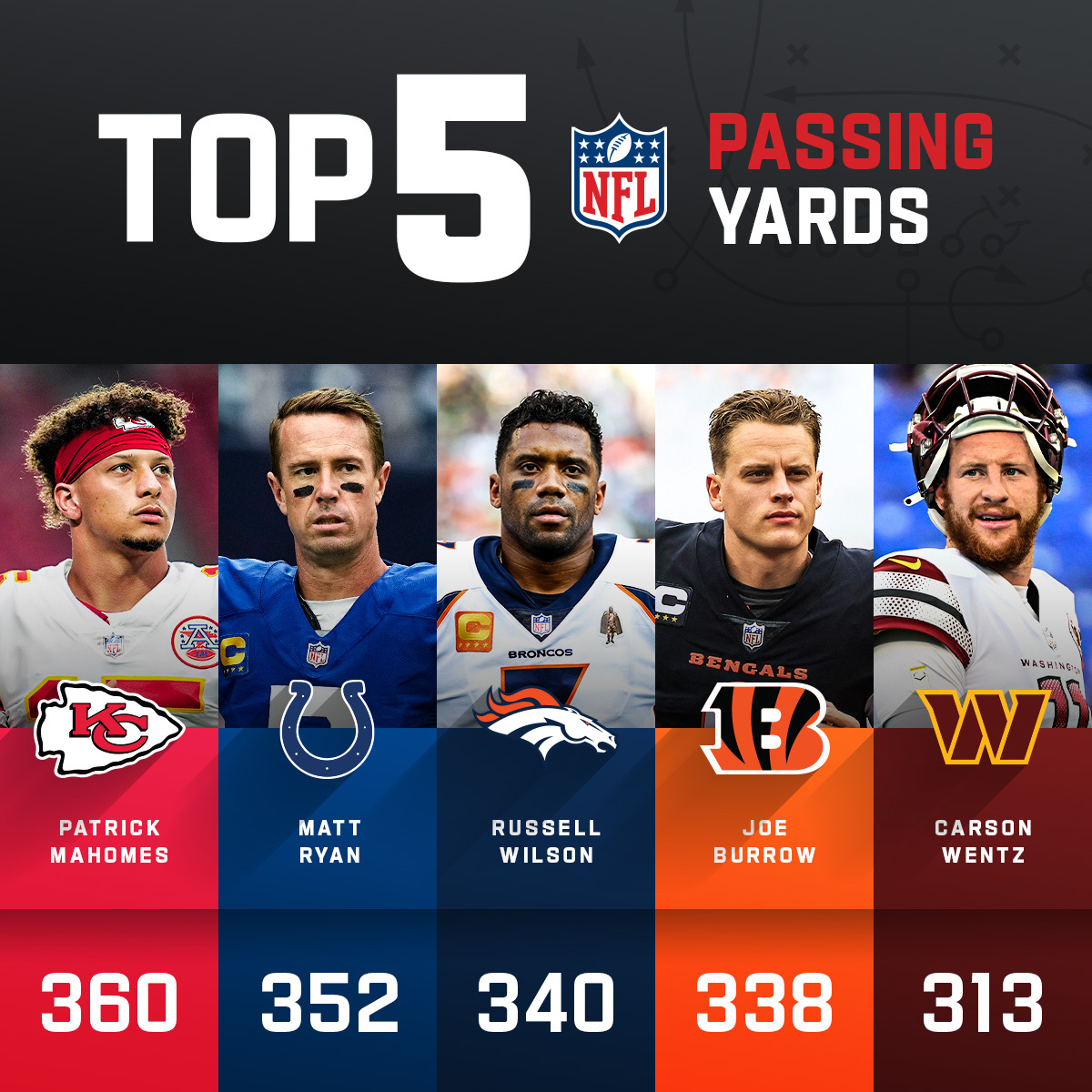 walil☎️ on Twitter: "RT @NFL: The passing yards leaders through the