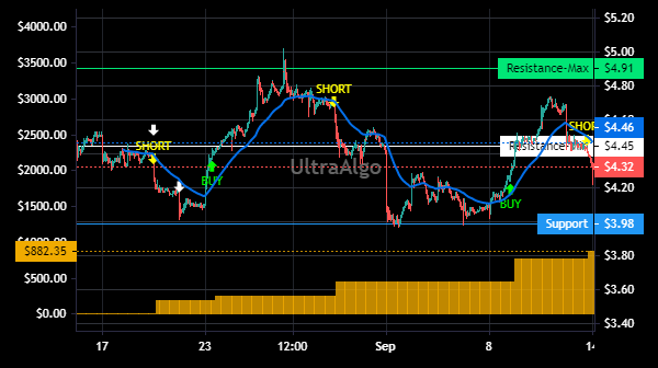 TradingView Chart for Hudbay Minerals Inc