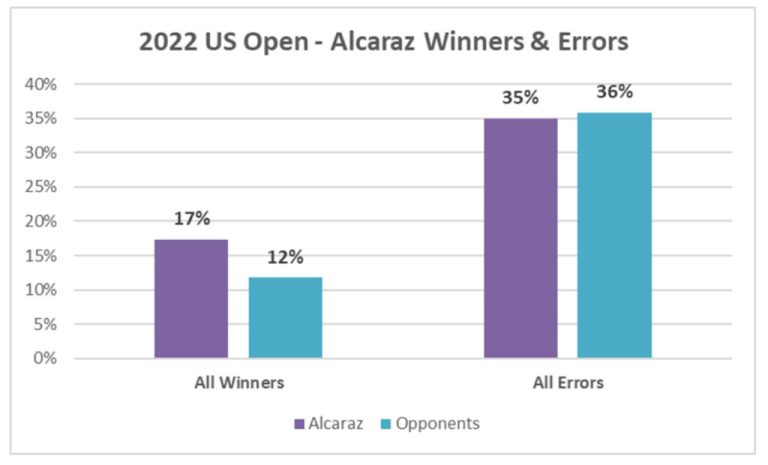 Tennis Analytics tweet media
