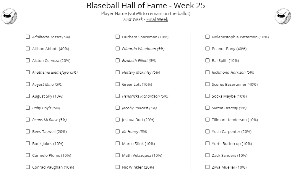 BlaseballHoF's tweet photo. Voting is now open for Week 25 of the @Blaseball Hall of Fame! You can find this week's Ballot in the image below. The poll will close Saturday 5pm CDT.

https://t.co/ZWetY7toxt https://t.co/cUweO60vsj