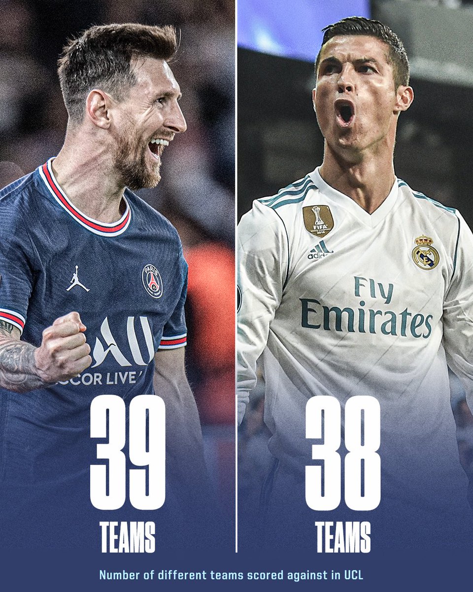 Lionel Messi passes Cristiano Ronaldo for most opponents scored against in the Champions League -- 39 different teams. 🐐 things.