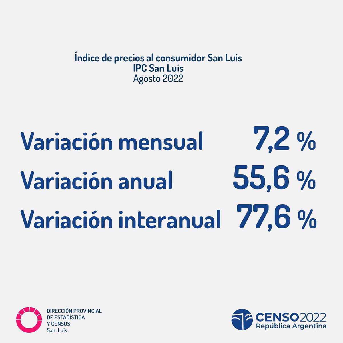 estadisticayce2's tweet photo. 📈Compartimos hoy los datos del Indice de Precios al Consumidor San Luis #IPCSanLuis 👉🏼 https://t.co/L6CQKBepdX https://t.co/kVf1U1RbYz