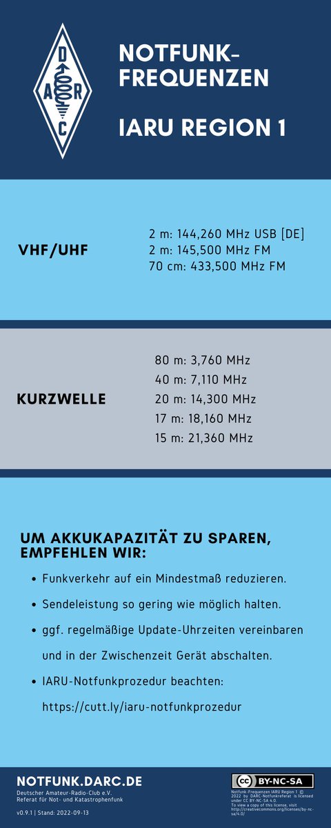 DARC_Notfunk's tweet photo. In den letzten Tagen wurden wir mehrfach gefragt, auf welchen Frequenzen denn Notfunk stattfinden sollte, wenn es denn zu einer entsprechenden Lage kommen sollte. Wir haben das ganze Mal in zwei einfache Grafiken zusammen gefasst.

#notfunk @DARC_eV #amateurfunk #hamradio https://t.co/aUuSQx1ayx
