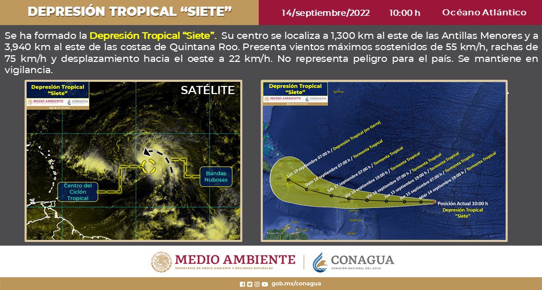 Se formó la #DepresiónTropical Siete en el #Atlántico, se ubica a 1,300 km al este de las Antillas Menores y a 3,940 km al este de las costas de #QuintanaRoo. Por el momento no representa riesgo. Manténganse informados a través de medios oficiales <a href="/ProtCivil_QRoo/">Coordinación Estatal de Protección Civil QRoo</a> <a href="/conagua_mx/">Conagua</a>