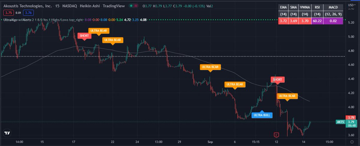 TradingView Chart for Akoustis Technologies Inc