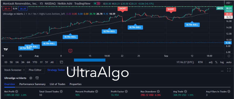 TradingView Chart for Montauk Renewables Inc