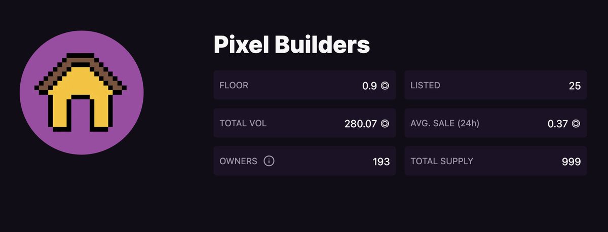 TheFiscalNexus's tweet photo. This is what happens when you announce revenue sharing for your community holders! 3x in less than an hour, and listings are down 75%. @HelloMoon_io you seeing what we're seeing? @Pixel_Builders_ #PixelBuildersSOL #HelloMoon https://t.co/yO9FXmcW25