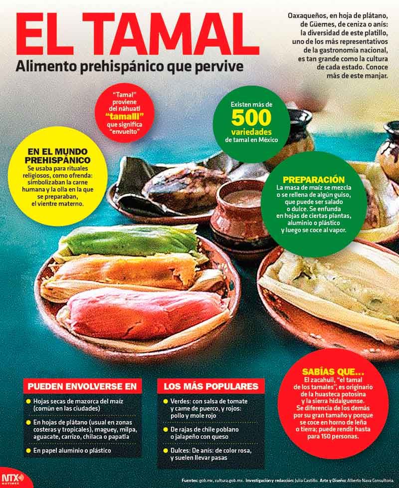 Un consentido de la gastronomía mexicana 😋