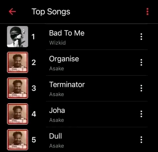 divine_wrld1's tweet photo. #1apple music
#1 iTunes
#1boomplay
#1 audiomark

Dude ft tems, Beyonce, JB &amp;Drake to get this😩 https://t.co/Ors1Q1bIix