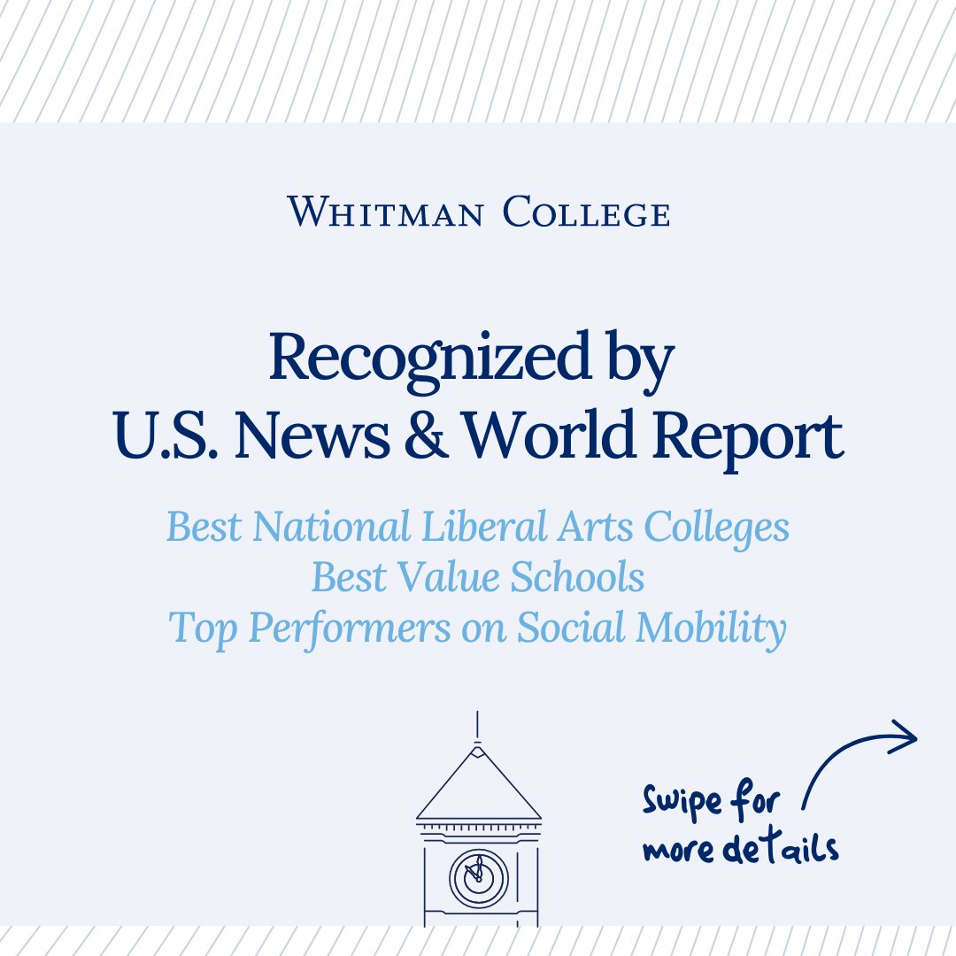 whitmancollege's tweet photo. It's official: Whitman is the highest-ranked liberal arts college in Washington state and the Pacific Northwest!π₯³ πππ
https://t.co/eXVU7QBPKY https://t.co/FNBkQBKoVP