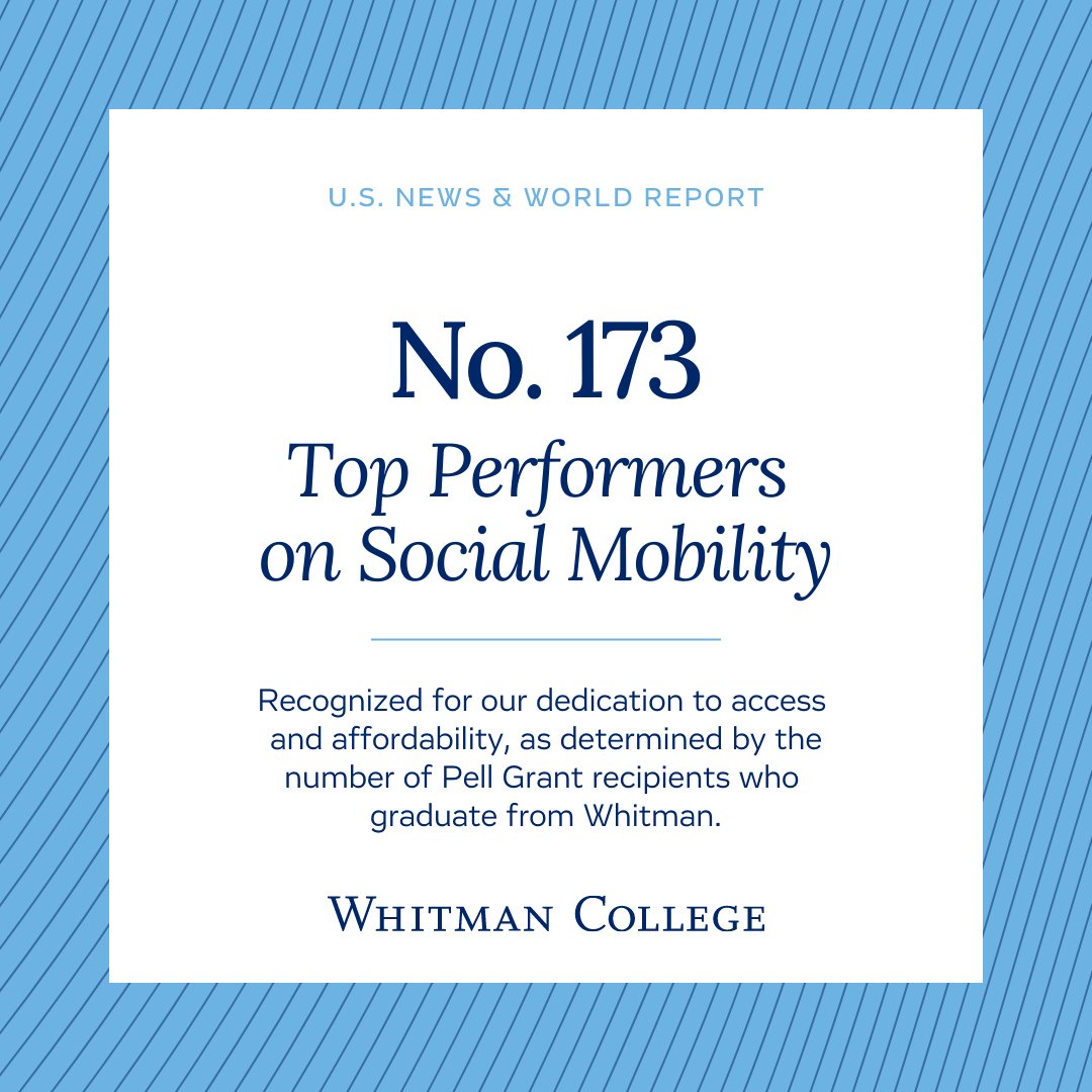 whitmancollege's tweet photo. It's official: Whitman is the highest-ranked liberal arts college in Washington state and the Pacific Northwest!π₯³ πππ
https://t.co/eXVU7QBPKY https://t.co/FNBkQBKoVP