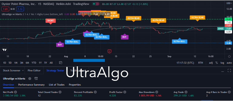 TradingView Chart for Oyster Point Pharma Inc