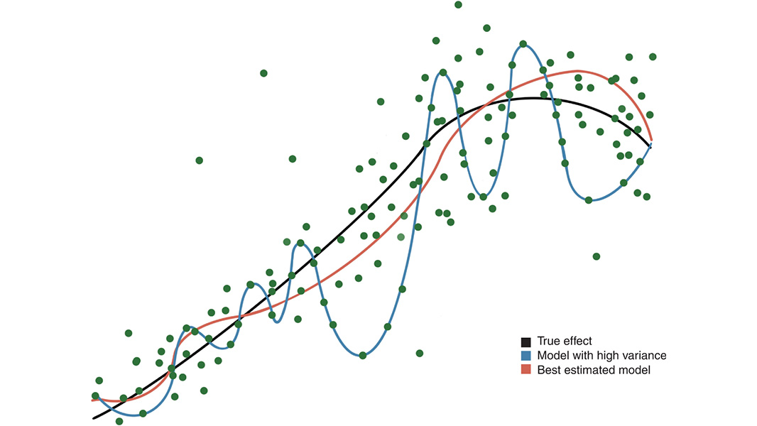 NaturePortfolio's tweet photo. Machine learning algorithms can be a powerful tool in healthcare. A @NatureMedicine Comment article argues that steps should be taken to ensure that algorithms are not overused or misused in order to provide genuine benefit to patients. https://t.co/TdQgmEUzWv https://t.co/5r3PM5hBPN
