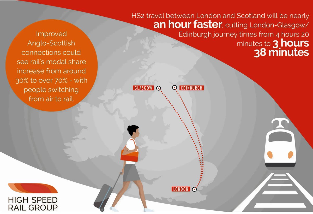 high-speed-rail-group-on-twitter-hs2-travel-between-london-and