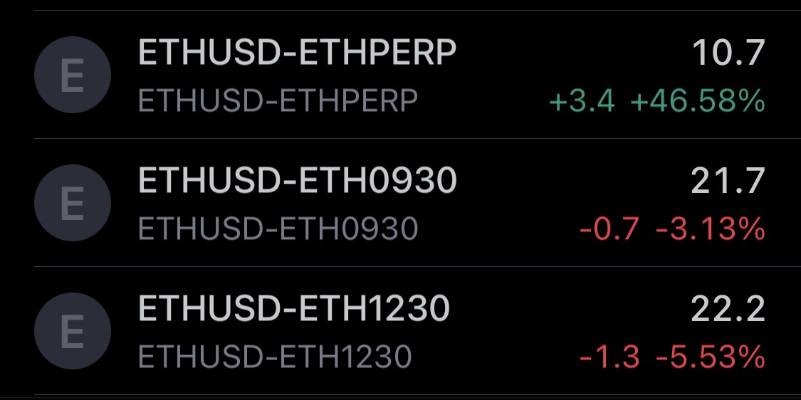 robbylevy's tweet photo. The ETHPoW future on BitMEX has over $10M notional two-sided liquidity on a 19/23 market… see how that lines up with the premium that spot ETHUSD is trading over the Sep and Dec ETH futures, which is 20-22 now. Arb opportunities and derivatives liquidity keep everything in line https://t.co/1ja2hr48Mp