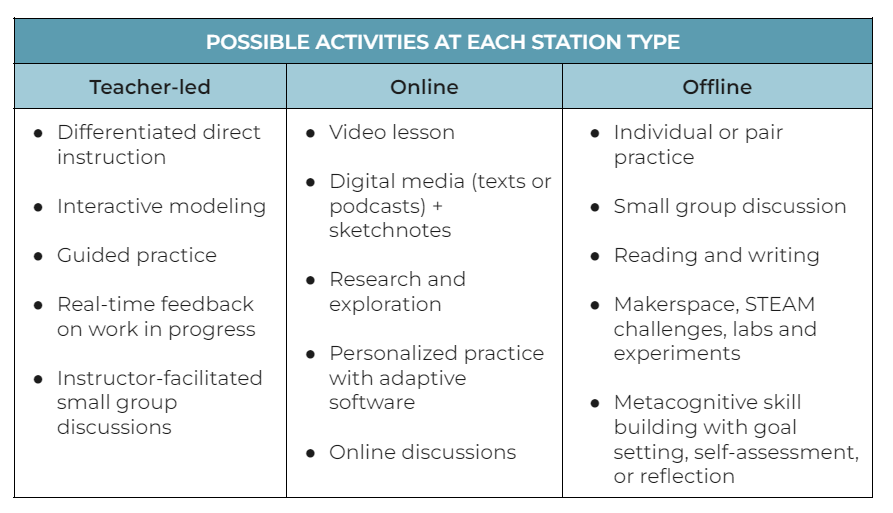 TCEA's tweet photo. 👉👉#BlendedLearning: 4 Models that Work

https://t.co/3770DjfU33 via @cultofpedagogy @catlin_tucker
#edchat #teachertwitter #learning #teaching https://t.co/2pCWm0BmiA