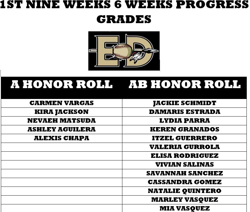 Adrian Telas (@a_telas) on Twitter photo Congratulations to our student athletes for making the 🅰️&🆎 Honor Roll for MP1 6 Weeks Progress Check. These athletes truly define what it means to be a student athlete📝📚🥎.Keep up the great work.
<a href="/EDAztecs_HS/">Venessa Betancourt</a>
<a href="/Counselors_EDHS/">EDHS Counselor Team</a>
#ProudCoach
#AztecEmpire
<a href="/SocorroISD/">Socorro ISD</a>
#PROUDCOACH Congratulations to our student athletes for making the 🅰️&🆎 Honor Roll for MP1 6 Weeks Progress Check. These athletes truly define what it means to be a student athlete📝📚🥎.Keep up the great work.
<a href="/EDAztecs_HS/">Venessa Betancourt</a>
<a href="/Counselors_EDHS/">EDHS Counselor Team</a>
#ProudCoach
#AztecEmpire
<a href="/SocorroISD/">Socorro ISD</a>
#PROUDCOACH